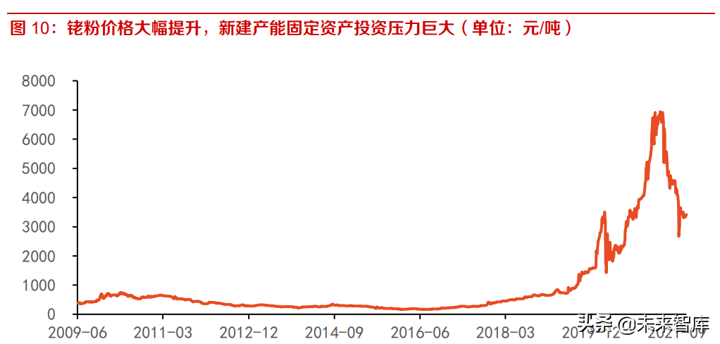 建材行业研究及投资策略：成本冲击已过，逆境不改行业集中度提升