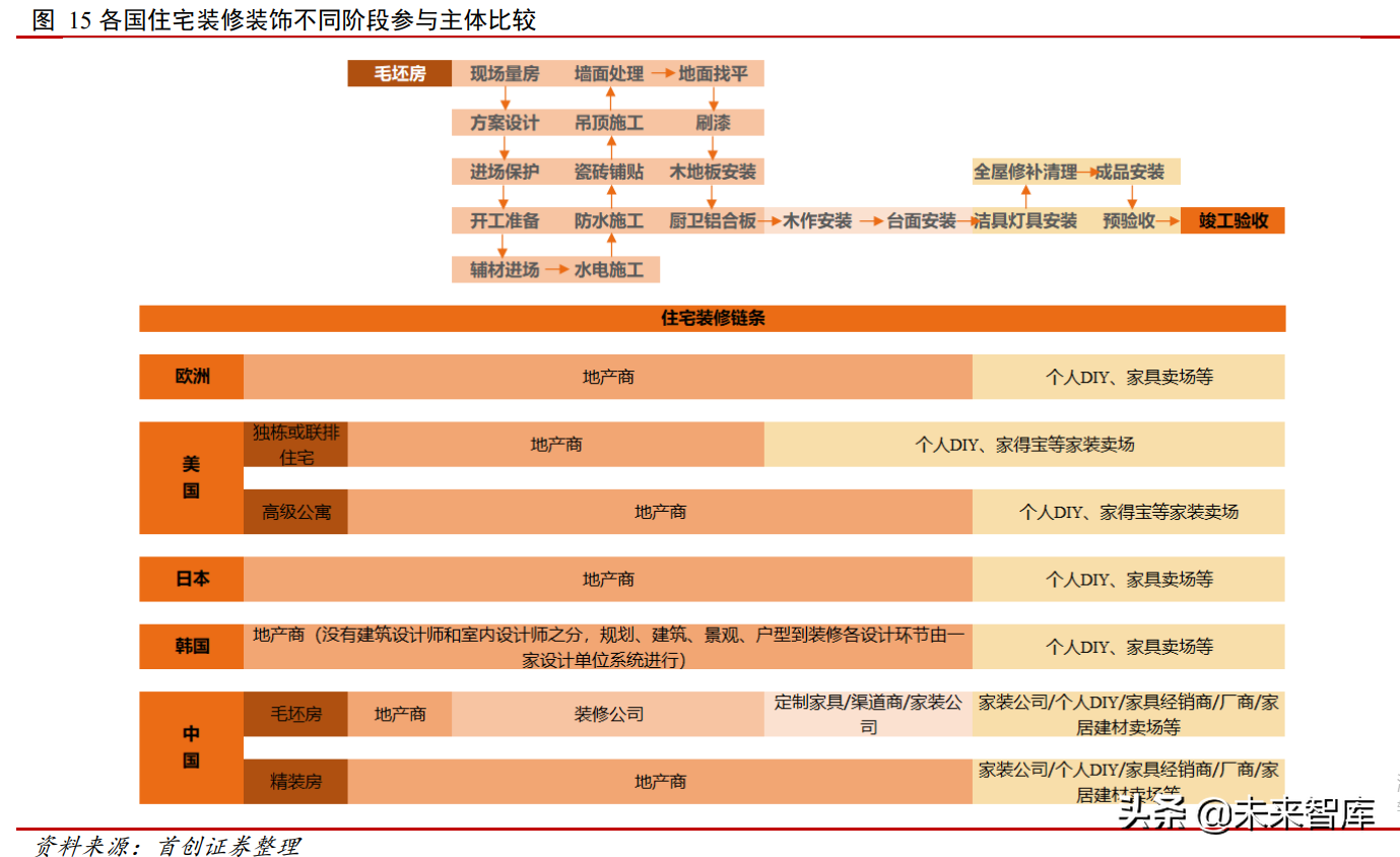 家居行业深度报告：由海外家居龙头蝶变看中国家居消费场景变迁