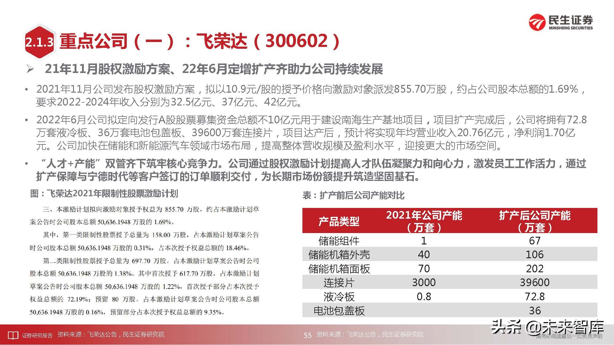 通信行业深度研究：科技“新四化”将内卷打造全新投资“摩天轮”