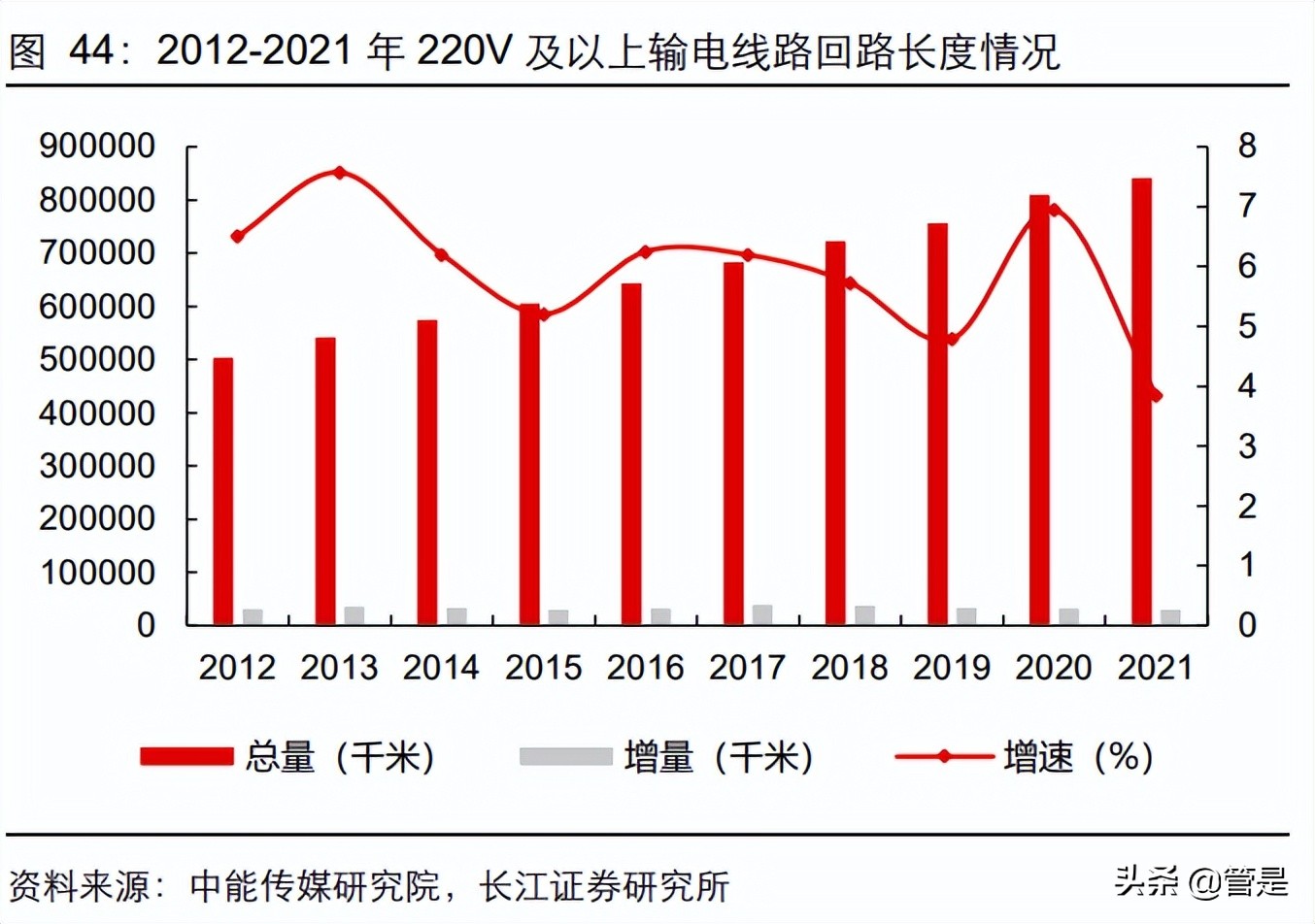 中际联合：风电需求旺盛，平台化拓展，高空安全设备龙头优势凸显