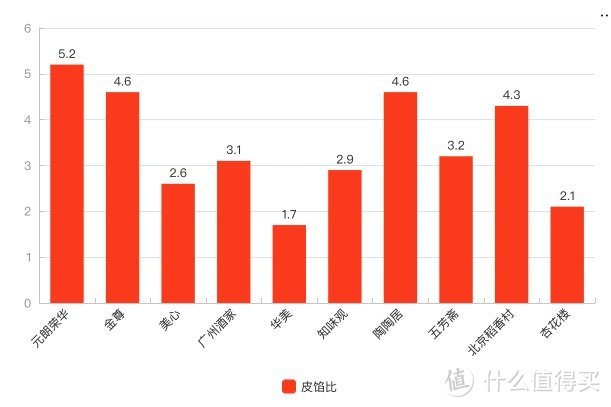 元朗荣华月饼(花费2k 购入13个不同品牌月饼，测评21款产品，哪款更值得买)