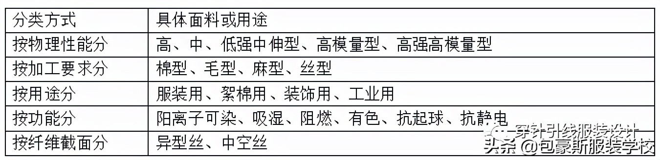 聚酯纤维是啥面料优缺点（聚酯纤维衣服很廉价吗）-悠嘻资讯网