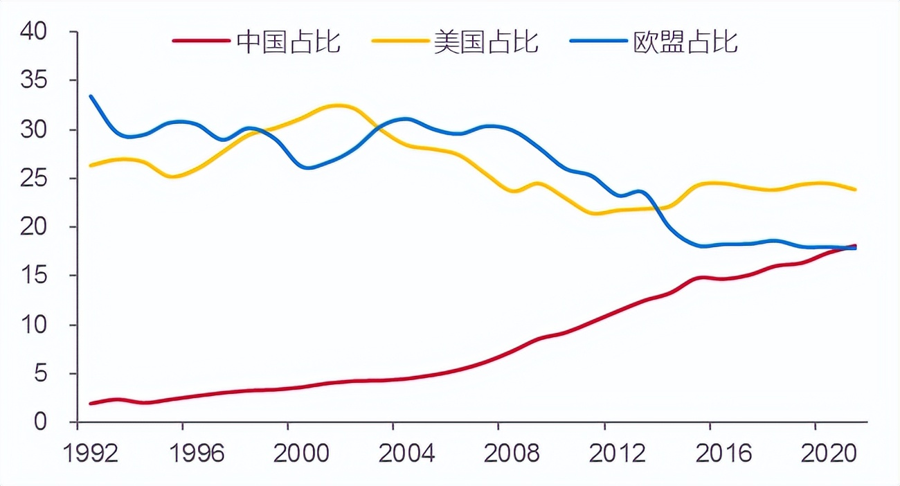 大跃进的赶英超美说明了什么（跑得慢才能跑得远）