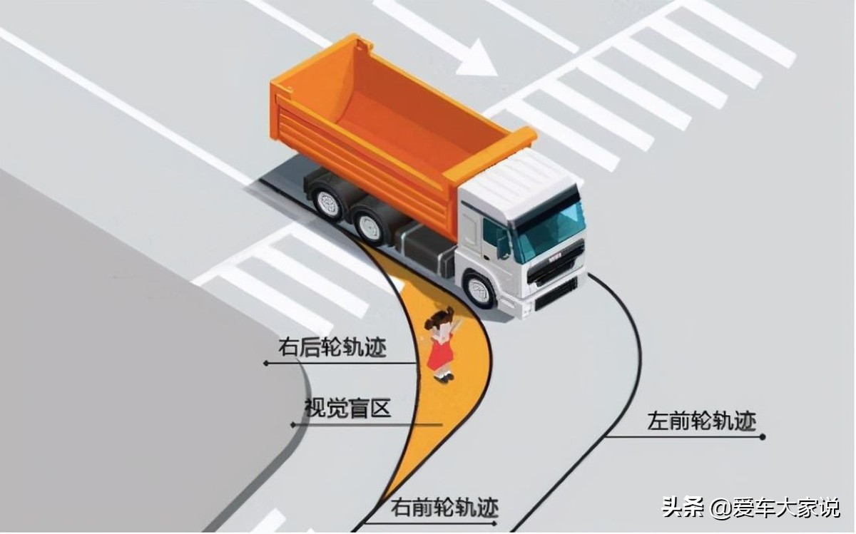 新手驾驶课堂：（1）掌握住油门、刹车、方向盘，你就成功了99%