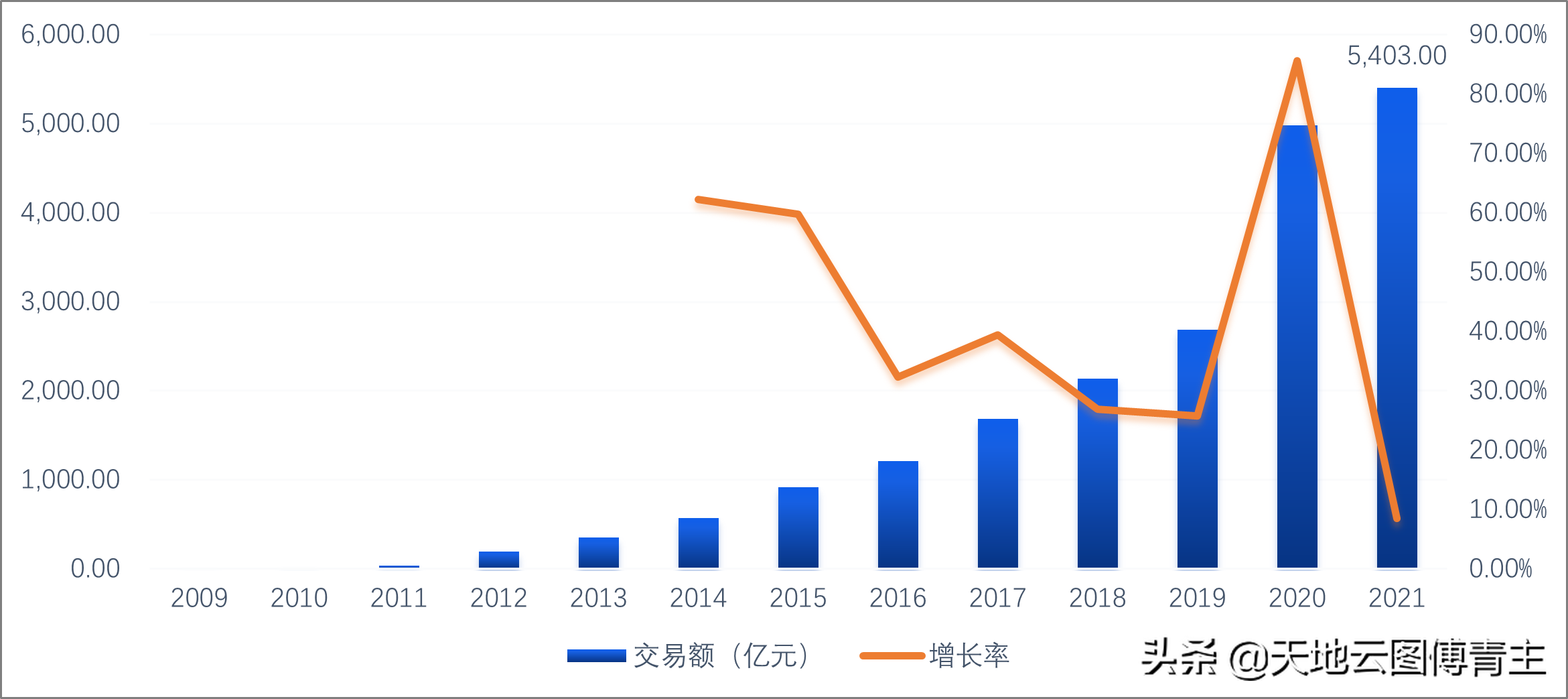 中药大数据研究 | 传统滋补营养品“双11”交易降温明显