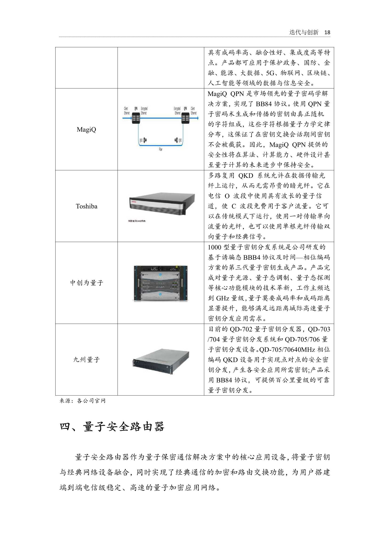 2022全球量子通信产业发展报告