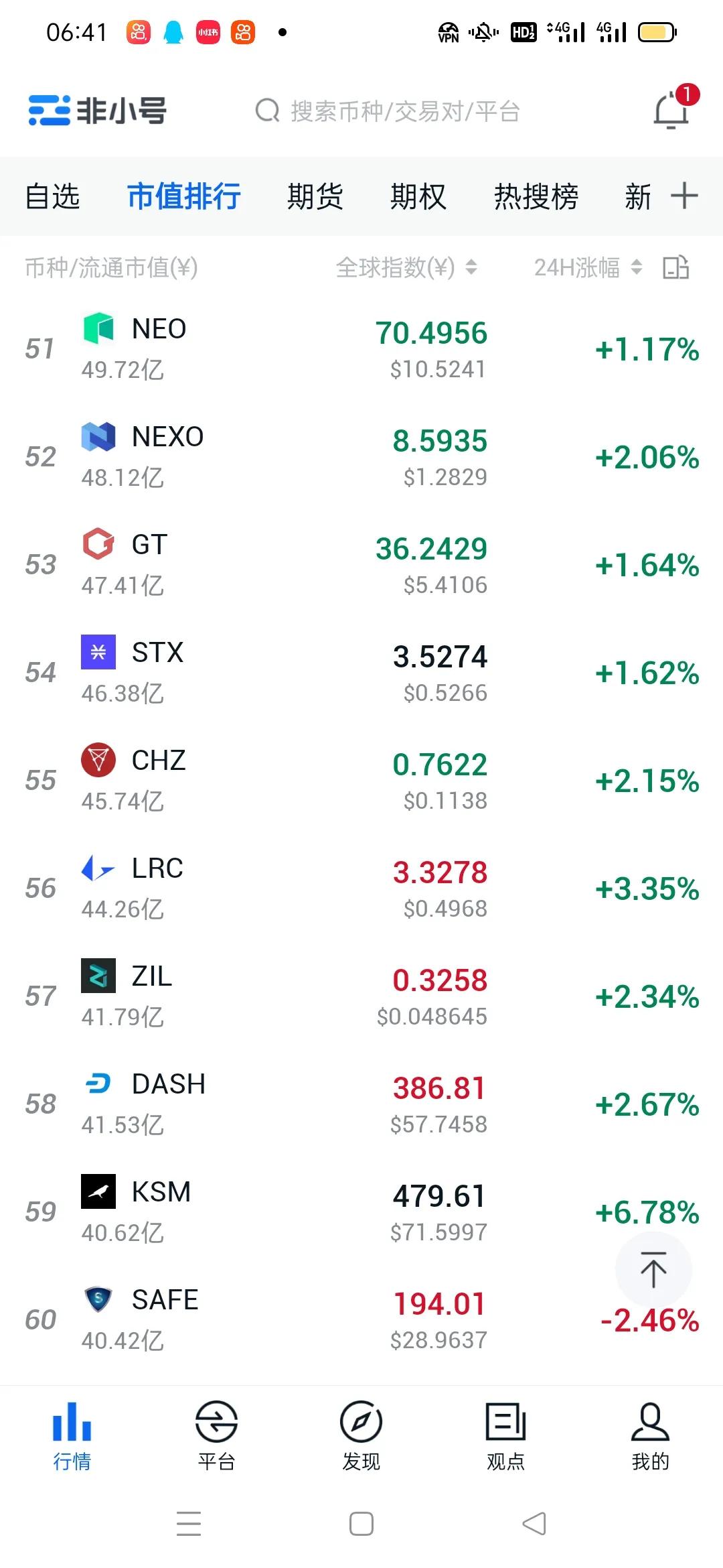 比特币行情会破50万吗