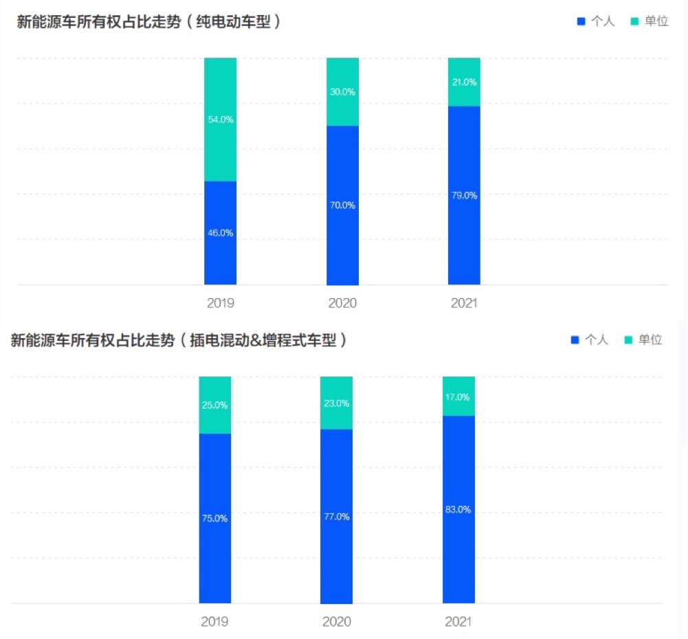 《2022中国新能源汽车发展趋势白皮书》发布