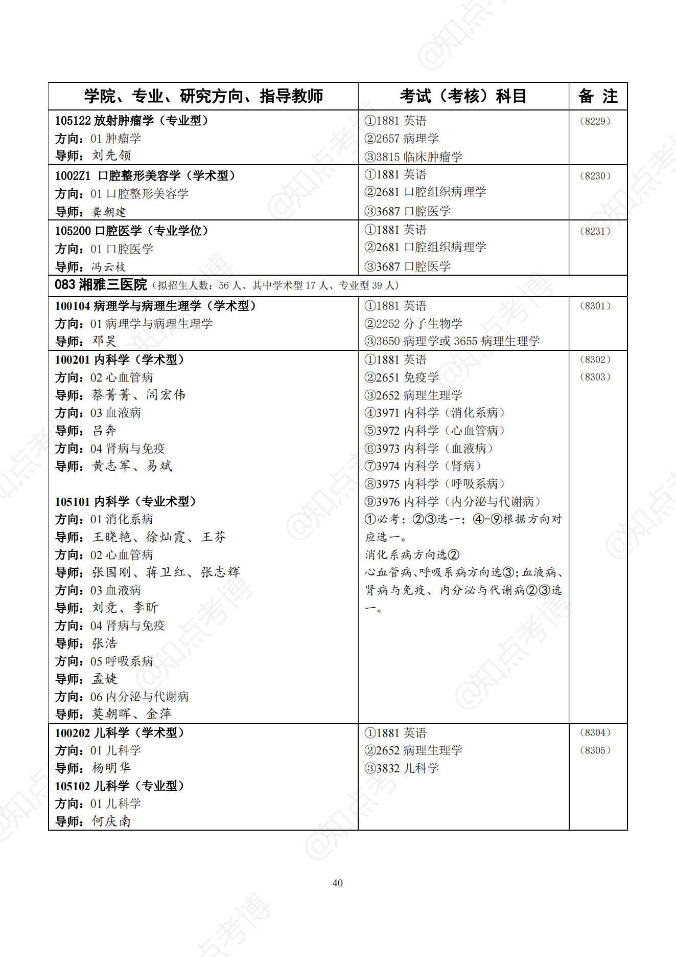 知点考博：中南大学22年博士招生专业目录，招生学科、专业一览表