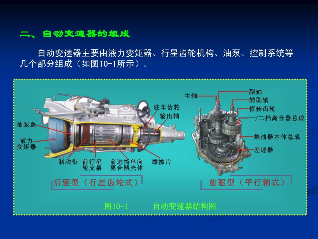 AT、CVT、雙離合都是如何換擋的？明白這些才知道哪種變速箱好