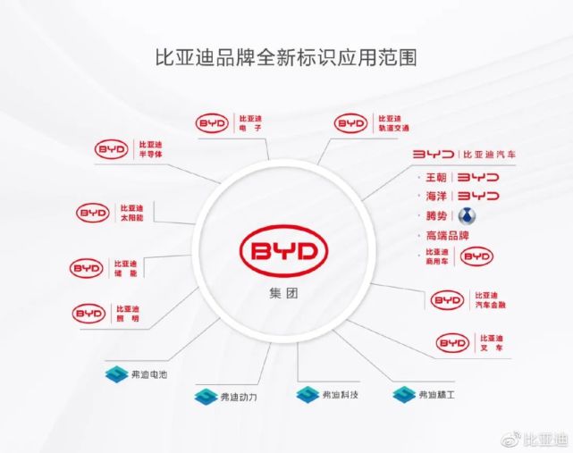 比亚迪换新LOGO，网友坐不住了