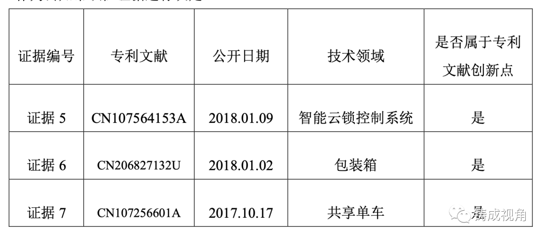 专利复审委支持铸成关于“公知常识”性证据认定的观点