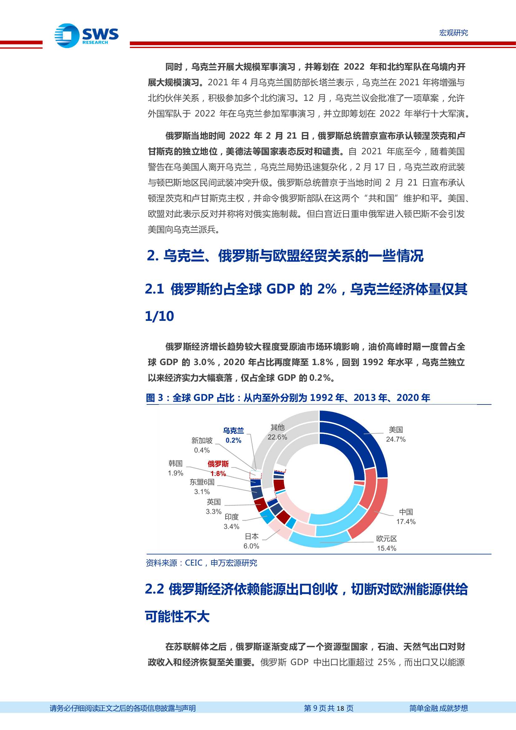 乌克兰问题相关的一些情况