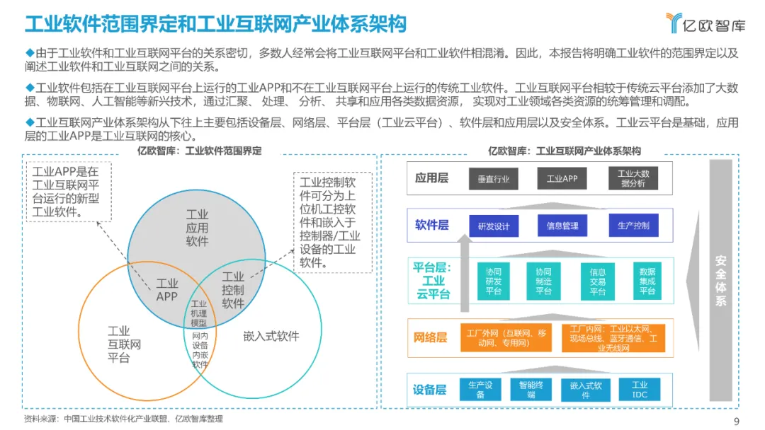 西门子、达索、SAP、中控…：2021工业软件全景研究