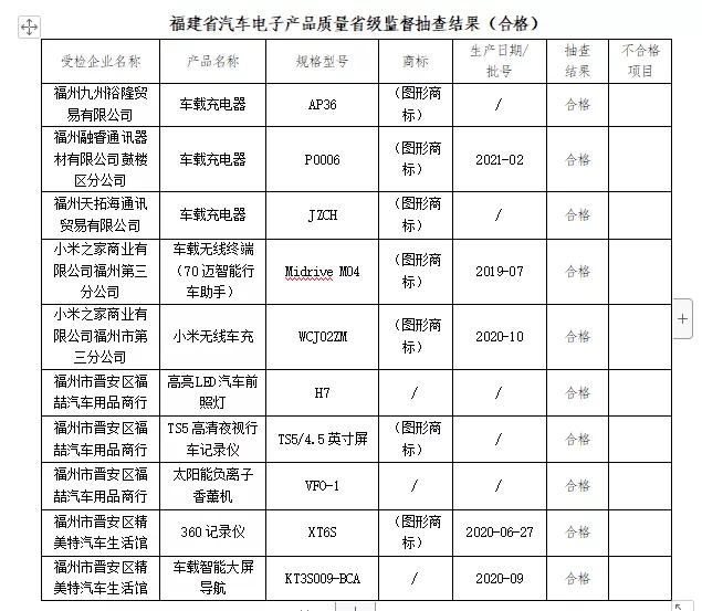 福建省电子产品质量大抽查！选购请注意