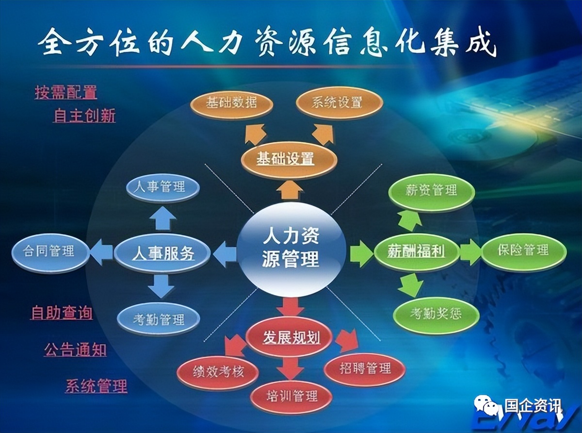 浅谈三项制度跟如何开展人岗匹配