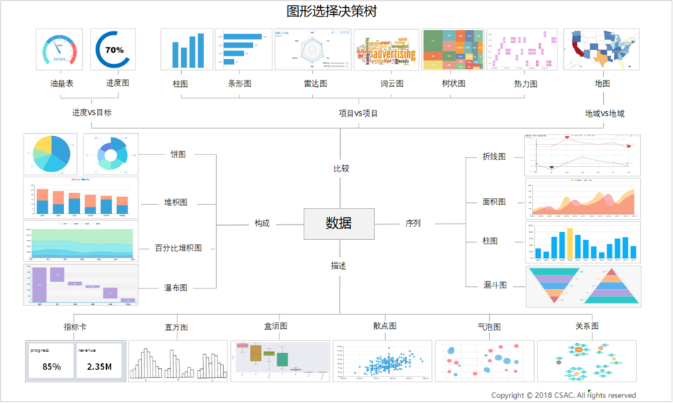 纯干货，教你在可视化分析中如何选择图形类型