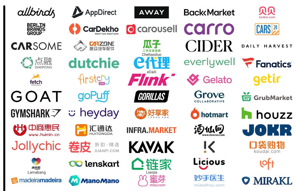 2021全球獨角獸企業圖譜，還燙手呢