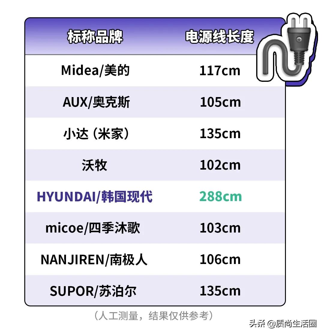 电热水龙头测评丨水温高达60℃，这是要把我的手烫熟吗？