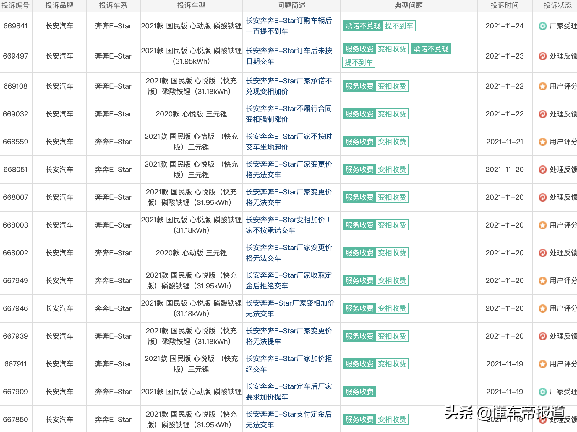 特写｜奔奔E-Star变相加价、停产是真的吗？长安独家回应三大风波