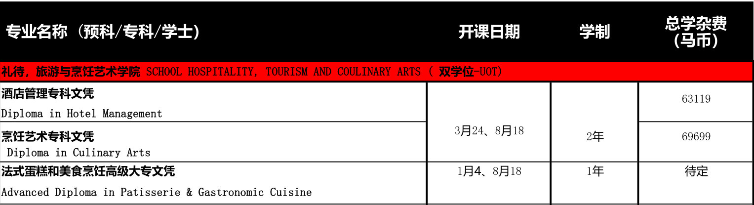 马来西亚泰莱大学2021年招生简章