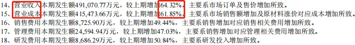三环中科︱至少增长172%！永磁龙头依旧隐患重重