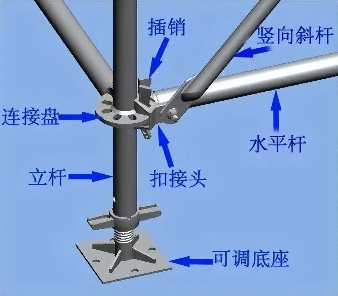 临泉县住建局发文：全市范围内推广使用盘扣式脚手架