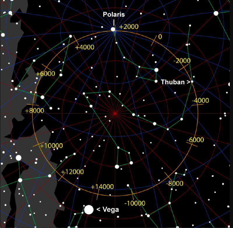 北极星真的不会移动吗？