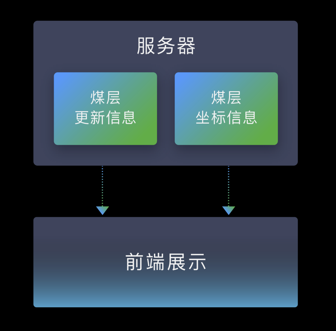 图扑软件助力智能煤矿和智能采矿技术