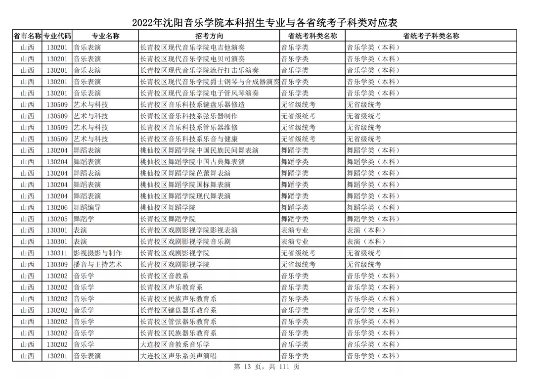 2022年沈阳音乐学院本科招生专业与各省统考子科类对应表