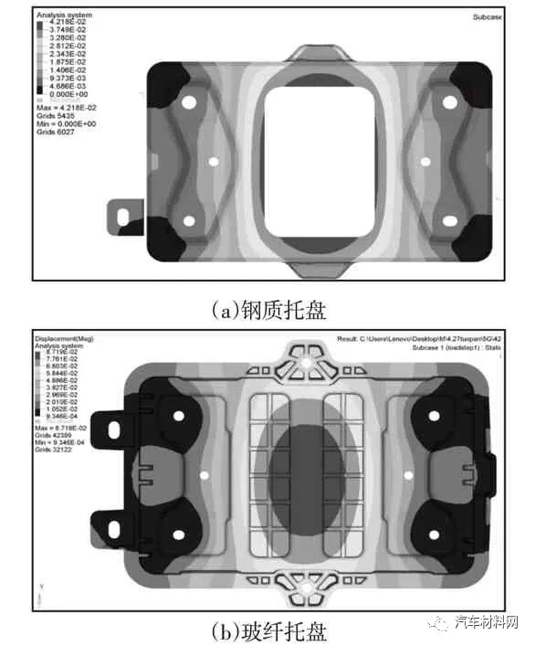 复合材料汽车蓄电池托盘轻量化设计