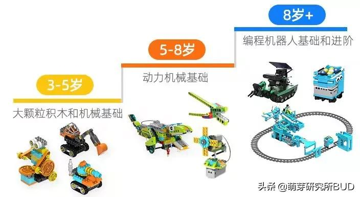 各地举办的乐高机器人比赛,扫盲科普,省钱又高效