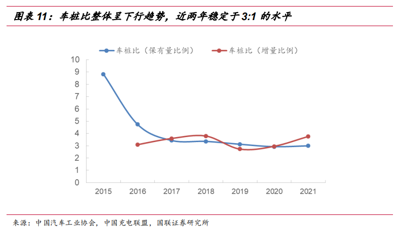 空间超1000亿！高压充电桩将成A股大机会，看看股价，还能上车