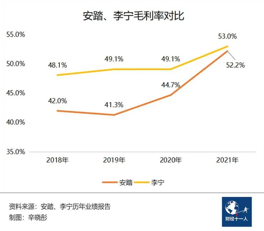 运动品牌双雄：李宁向内，安踏向外