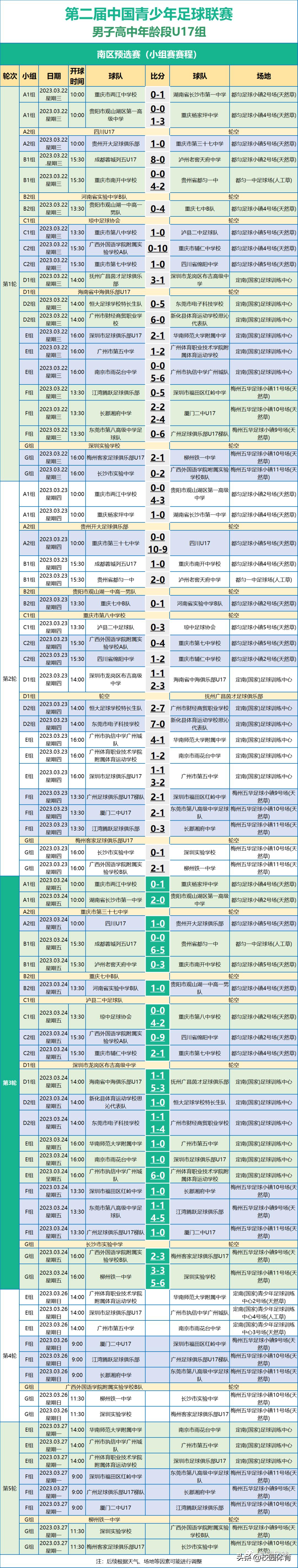 广州恒大赛程表(第三轮战报 | 2023第二届中国青少年足球联赛(男子高中年龄段