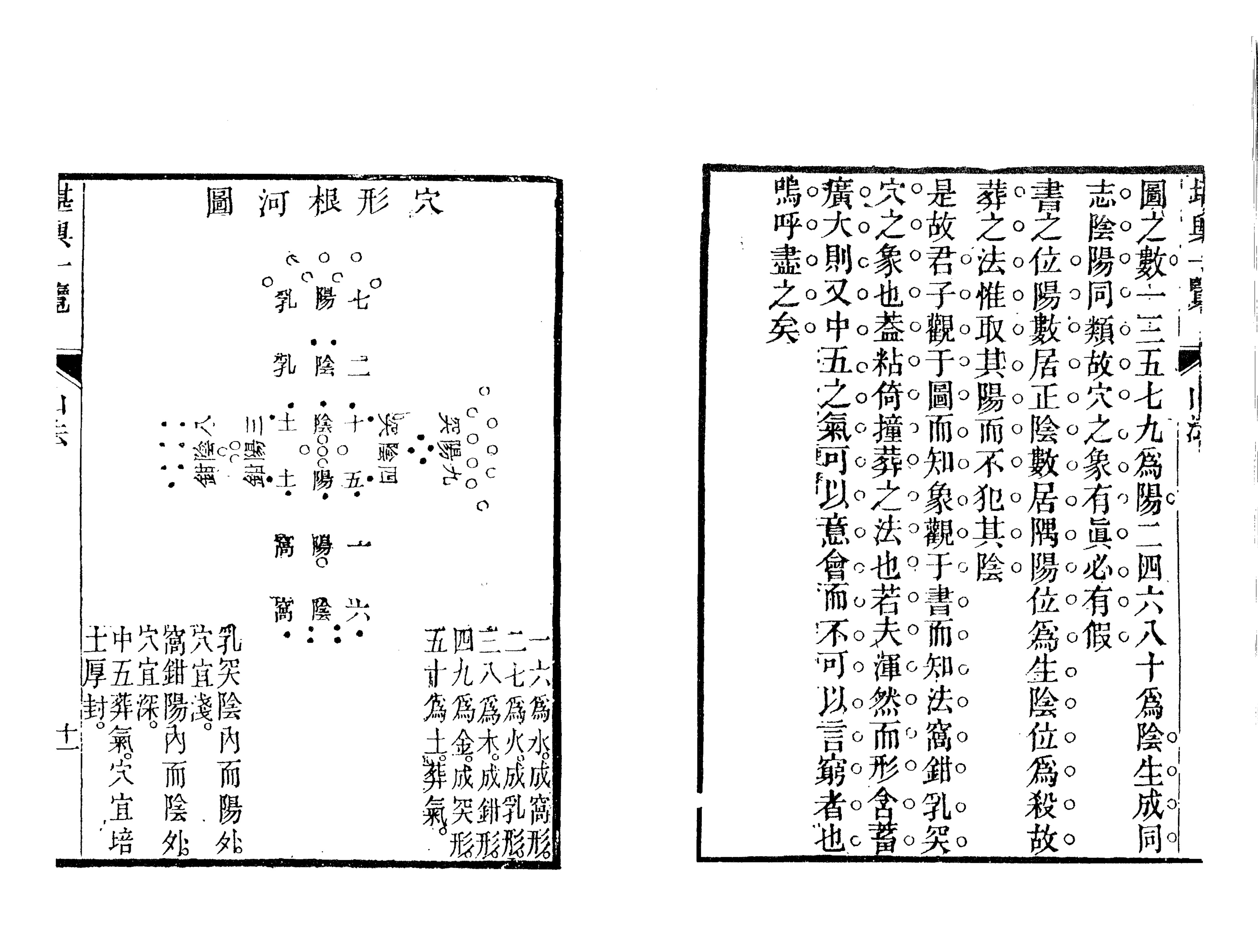 风水经典-堪舆一览