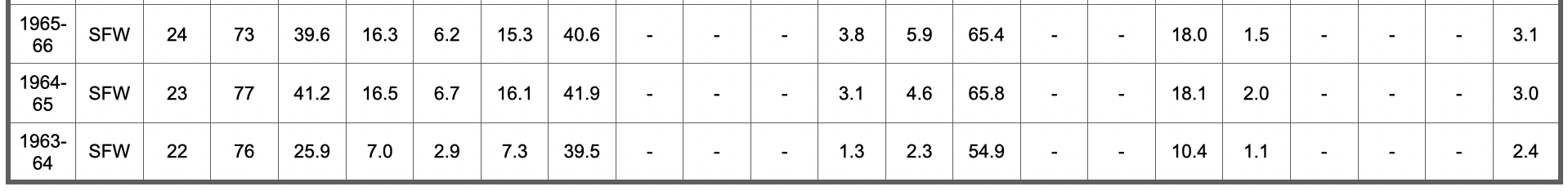 nba历史五十大球星排名(NBA75大球星排名及数据信息（26-50）)