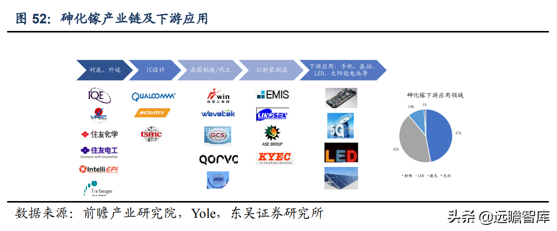 半导体：从 wolfspeed 发展看碳化硅国产化，国产厂商的成长路径