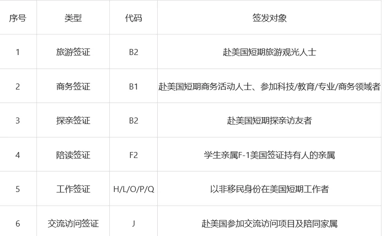 美国旅游签证办理,美国旅游签证办理流程及所需资料