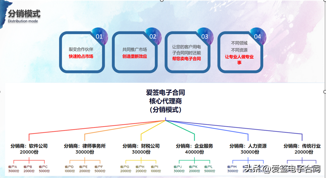 爱签电子合同电子签