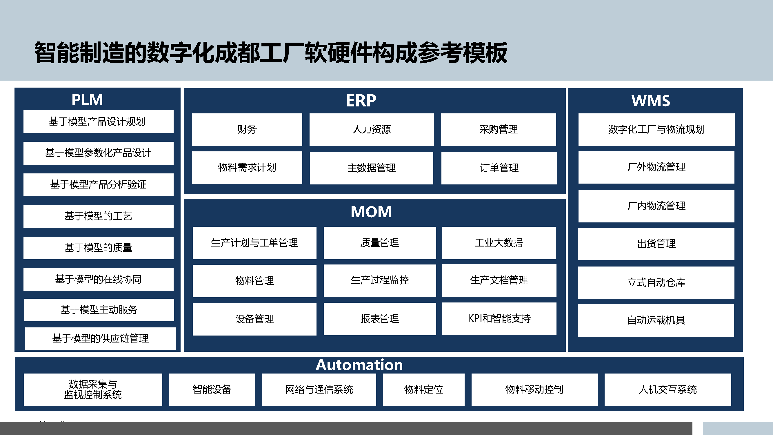 5.3.5-智能制造的数字化工厂规划