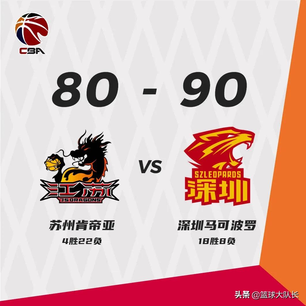 cba篮球队排位(CBA最新积分榜：广州116-106山东重回前8，深圳90-80江苏4连胜第6)