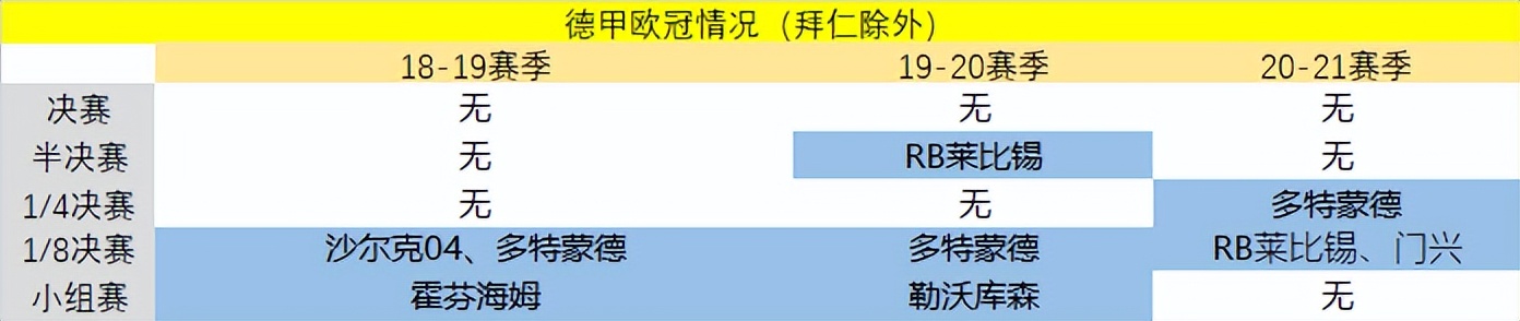 为什么法甲比德甲低（拜仁与大巴黎，谁的“一家独大”更难些？）