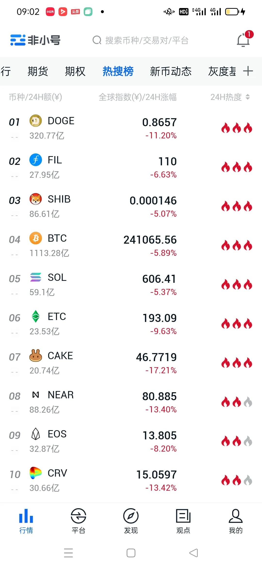 比特币最新行情《全线下跌》