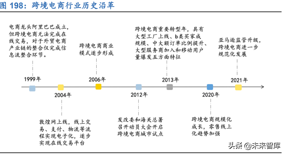 哈根达斯招聘兼职（新零售行业106页深度研究报告）