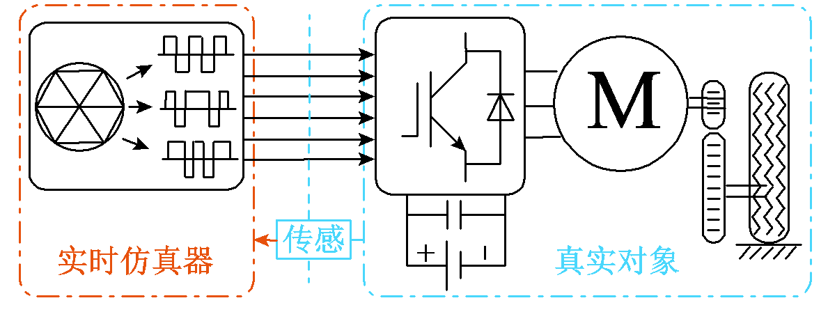 電動汽車功率控制單元軟件數(shù)字化設計的研究綜述及展望︱浙江大學