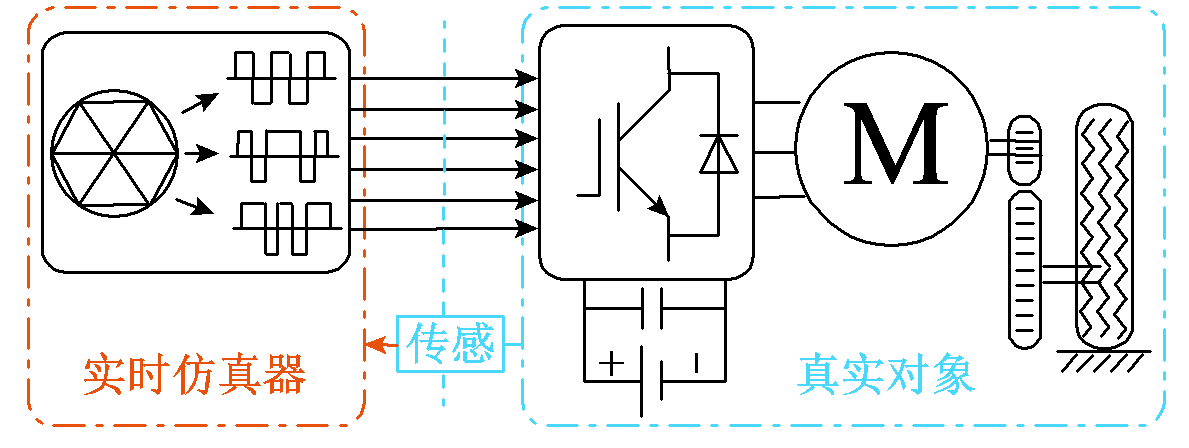 电动汽车功率控制单元软件数字化设计的研究综述及展望︱浙江大学