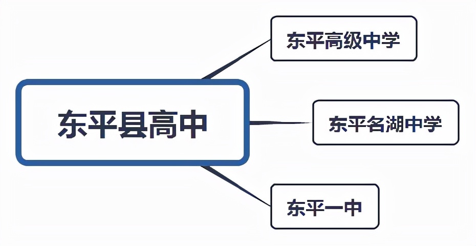 泰安都有哪些高中学校？你想知道的信息在这里