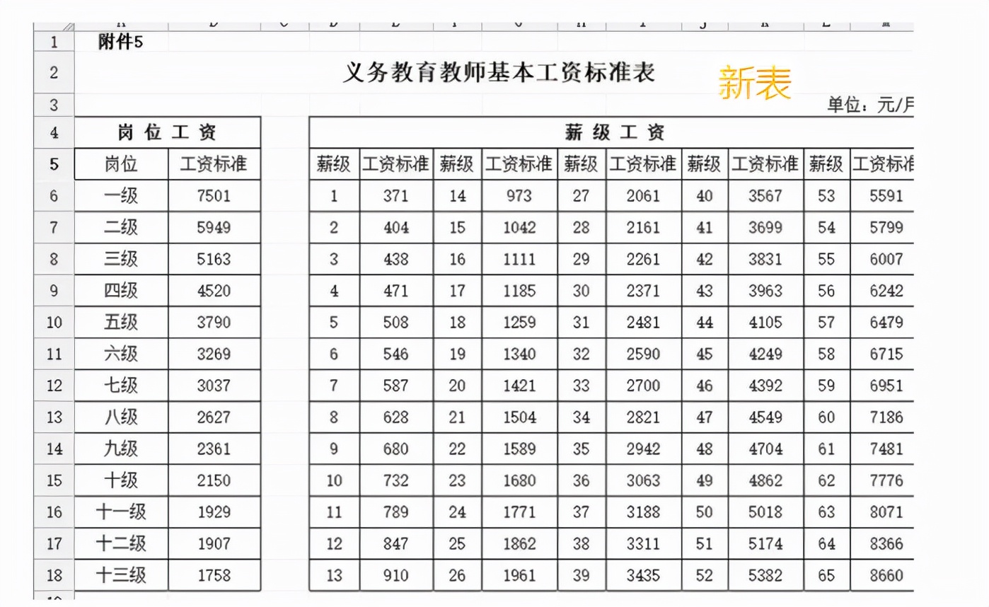 中级职称“退休金”多少钱？徐州老师真实工资单曝光，让人羡慕