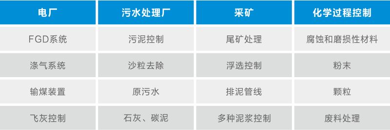 针对矿山化工企业设计的阀门 - 管夹阀，胶管阀，了解一下？